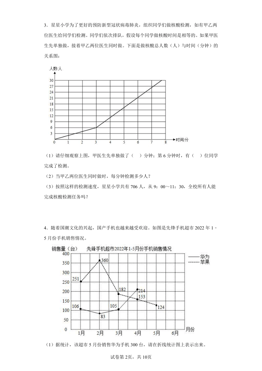 人教版五年级下册数学第七单元折线统计图应用题训练（有答案）