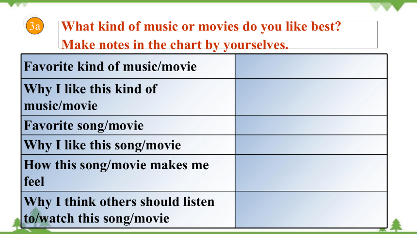 Unit4 I like music that I can dance to Section B 3a~Self Check课件(共20张PPT)