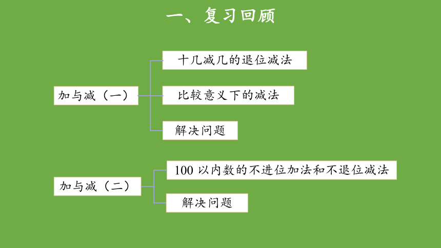 小学数学北师大版一年级下总复习（二）示范教学课件（共16张ppt）