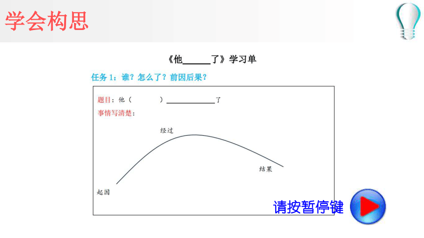 部编版五年级下册第四单元习作：他______了课件(共30张PPT)