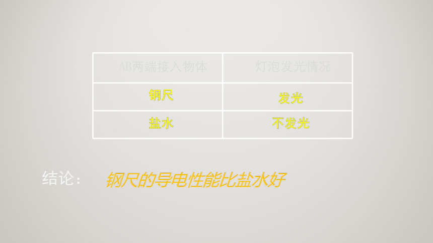 9.3《不同物质的导电性能》课件2022-2023学年京改版九年级物理全一册(共26张PPT)