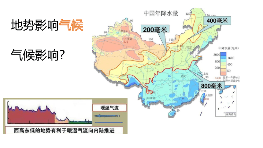 重难点讲解04 地形地势与河流 课件(共19张PPT)2023年中考跨学科案列分析精讲专练（上海专用）