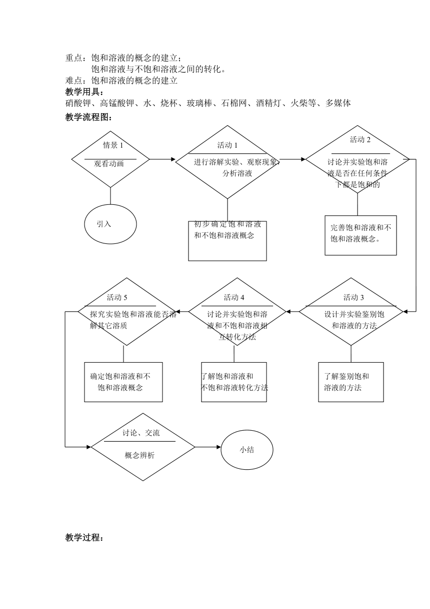 沪教版（上海）初中化学九年级上册 3.2  溶液——饱和溶液与不饱和溶液  教案(表格式)