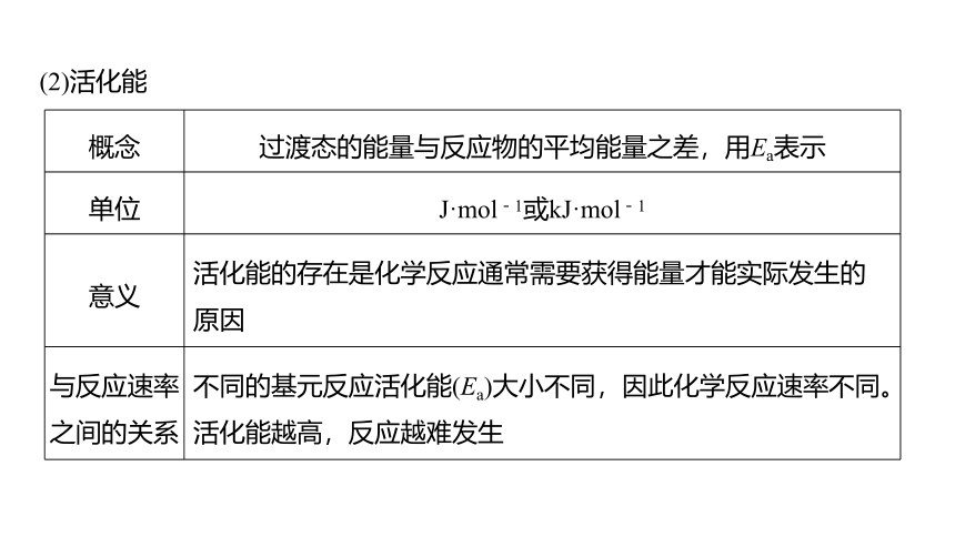 第2章 第3节 第3课时 影响化学反应速率的因素(二)课件（共32张PPT）-高中化学鲁科版选择性必修1