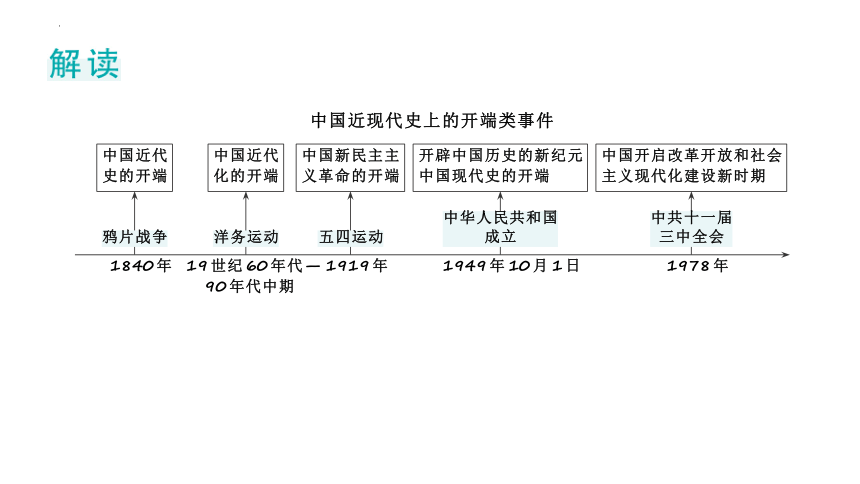 2024年广东省中考历史一轮复习： 模块三 第一单元中华人民共和国的成立和巩固 课件(共52张PPT)