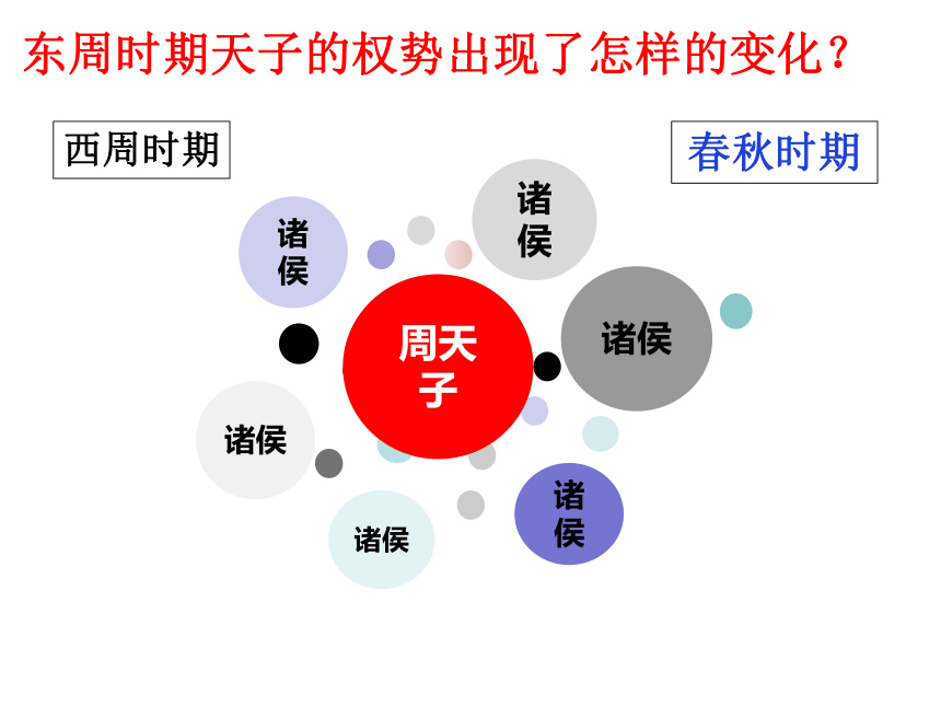 第6课动荡的春秋时期  课件（31张PPT）