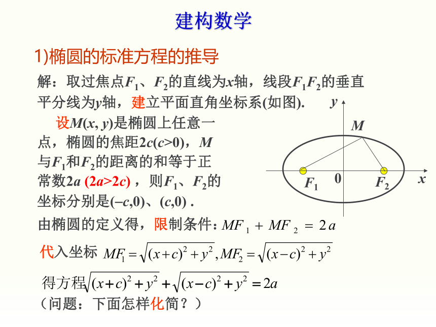 高中数学人教A版选修2-1第二章 圆锥曲线与方程2.2.1 椭圆——椭圆及其标准方程（16张）