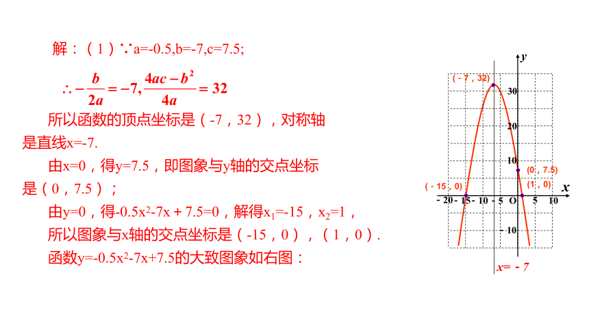 1.3  二次函数的性质 同步课件（17张ppt）