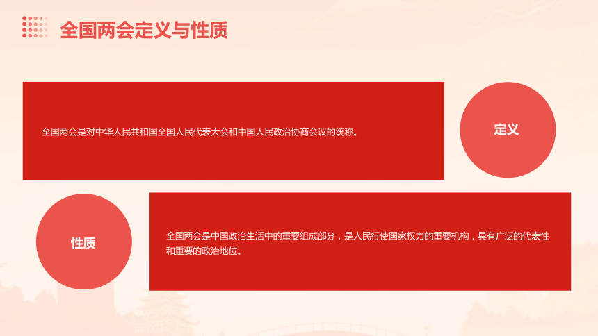 2024年中考道德与法治二轮热点复习课件(共45张PPT)：全国两会