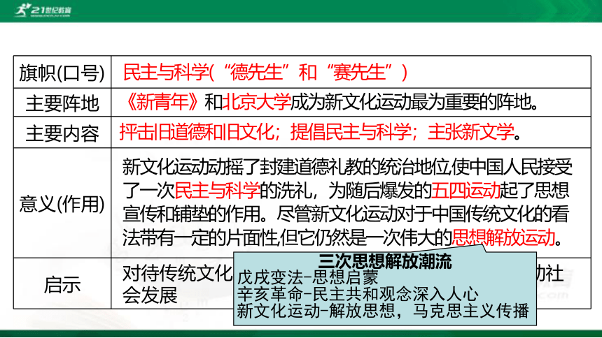 2022年中考历史第一轮复习专题3.4 新民主主义革命的开始 课件