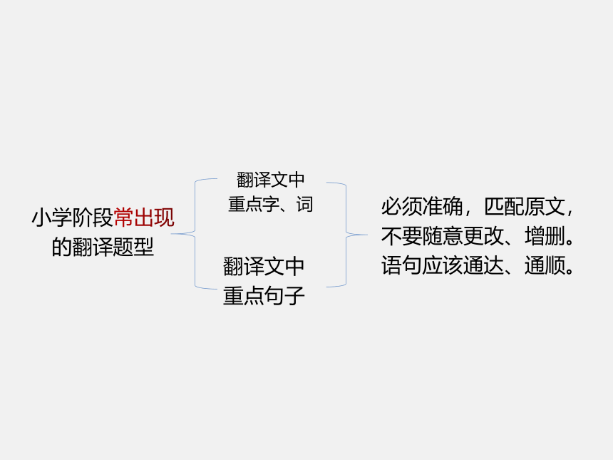 小升初文言文翻译与篇章理解课件(共56张PPT)