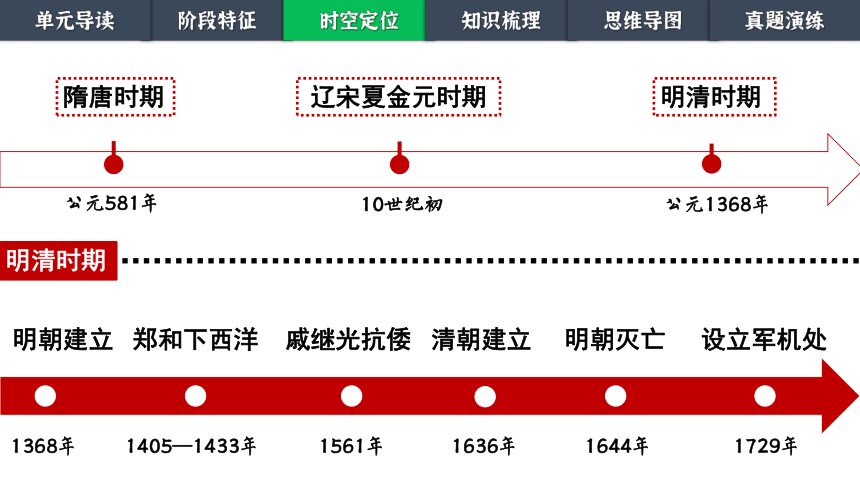 第三单元 明清时期 统一多民族国家的巩固与发展 单元课件