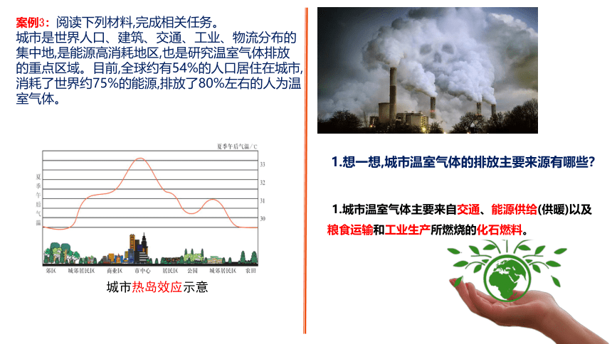 3.1 碳排放与国际减排合作（共21张ppt）