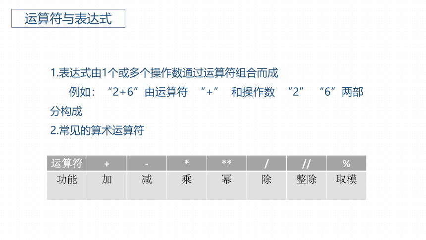 2.2 做出判断的分支 课件-2021-2022学年高中信息技术教科版（2019）必修1（25张PPT）