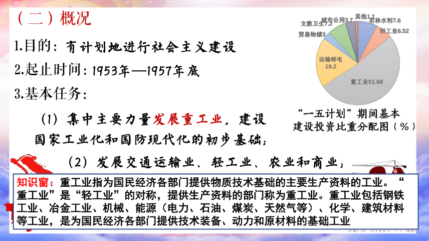 第4课 新中国工业化的起步和人民代表大会制度的确立 课件（20张PPT）