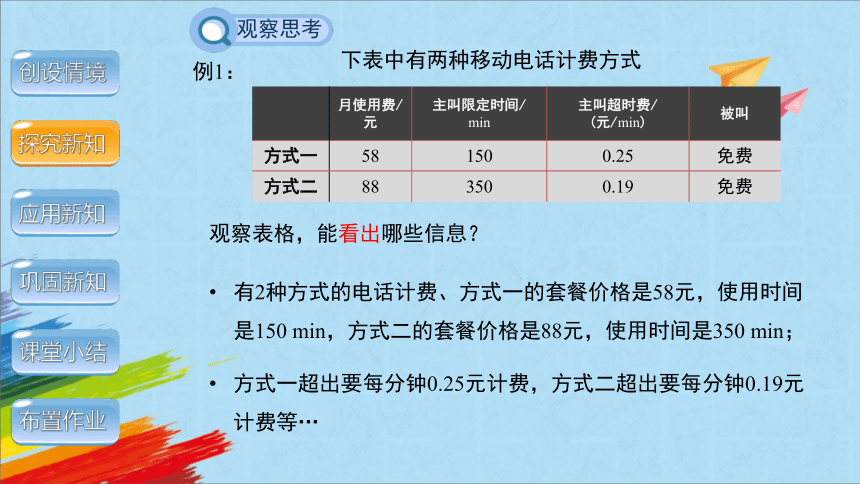 人教版七年级数学上册3.4实际问题与一元一次方程5：电话计费问题 教学课件(共30张PPT)