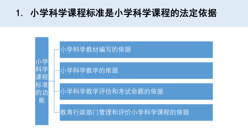 新大象版科学 科学史——小学科学课程目标的脚手架 课件（共177张PPT）