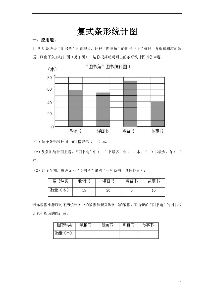 人教版四年级数学下册 复式条形统计图同步测试 （无答案）