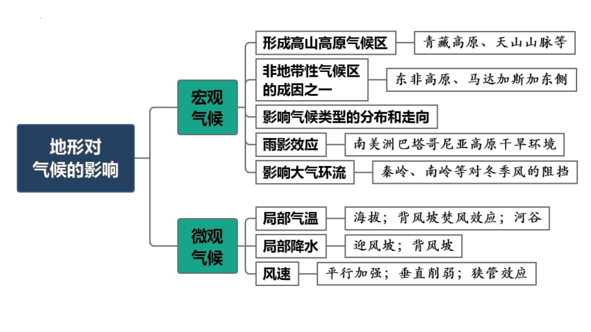 专题二  微专题2  山地对自然环境的影响课件(共59张PPT)