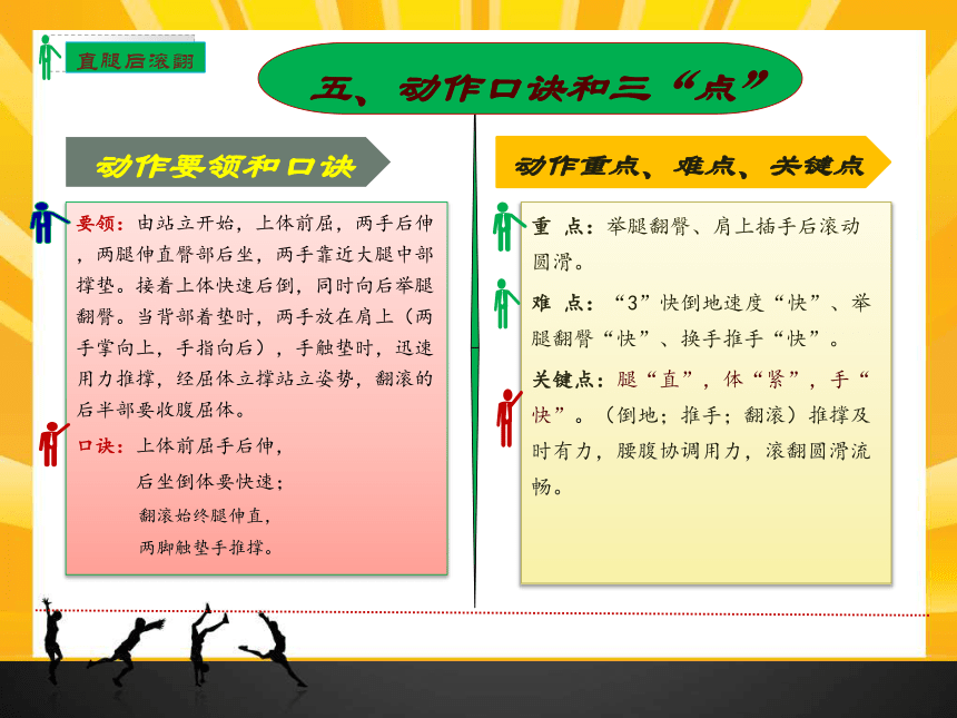 高中体育与健康人教版全一册 7.4 技巧：直腿后滚翻 课件（26ppt）