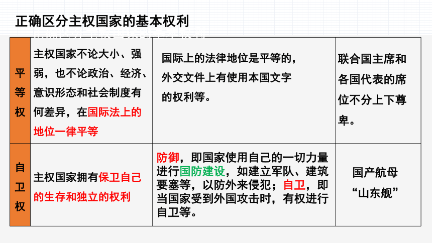 选择性必修一 2.1 主权统一与政权分层 课件（25张PPT）