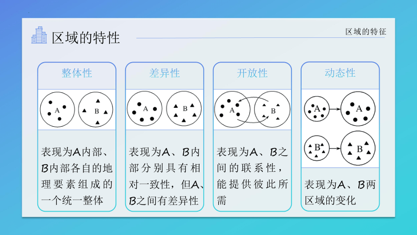 1.1区域及其类型课件（共33张ppt）