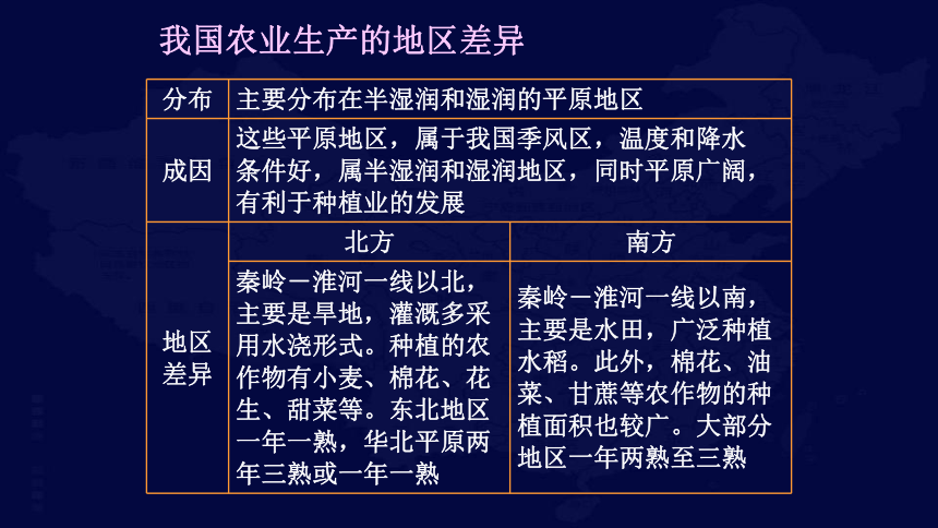 中国地理复习6 中国的农业课件（共67张PPT）