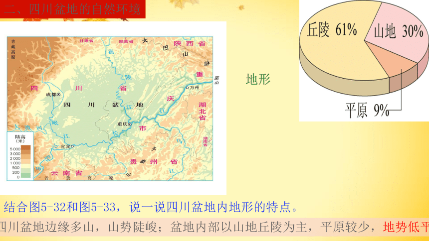 5.2.2：富庶的四川盆地 同步教学课件（27张PPT）