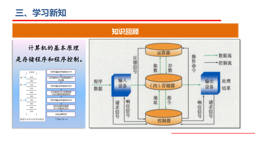 粤版高中信息技术必修2第二章2-3 信息系统中的计算机和移动终端-2(共19张PPT)