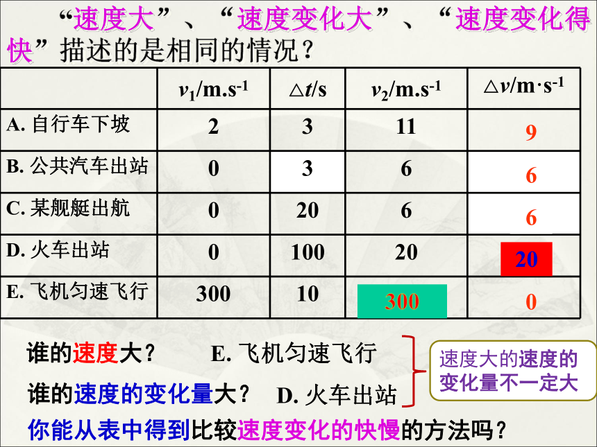 人教版高中物理必修一1.5-速度变化快慢的描述-加速度(共28张PPT)