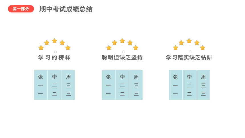 2022-2023学年主题班会-期中考试总结成绩分析 初中生家长会总结分析主题班会(共17张PPT)