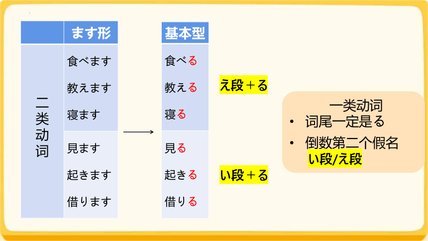 第十四课 昨日デパートへ行って、 買い物しました 课件 （47张）