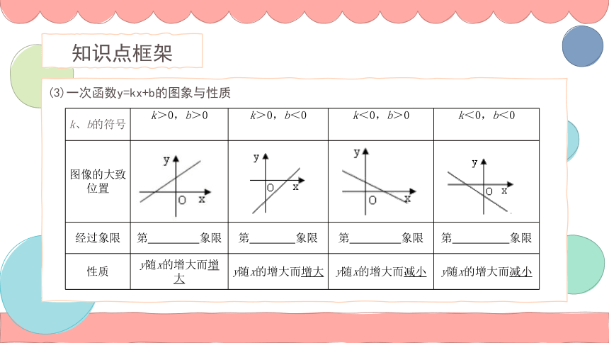 2021—2022学年人教版数学八年级下册第19章一次函数复习课件（32张）