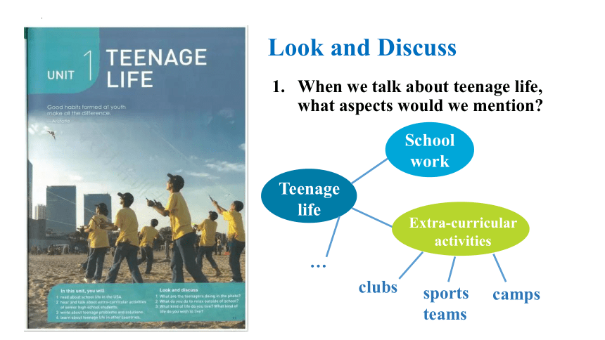 人教版（2019）必修第一册Unit 1 Teenage Life Opening page & Listening and Speaking 课件(共28张PPT)