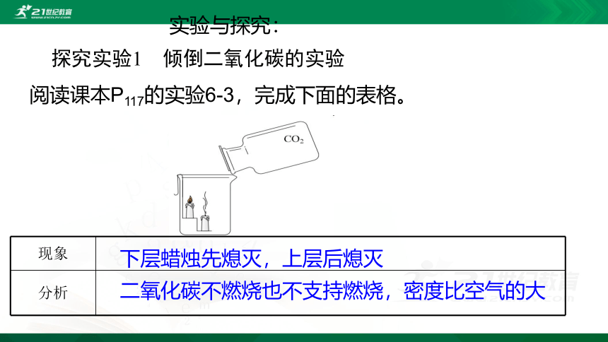 6.3.1 二氧化碳（课件29页）