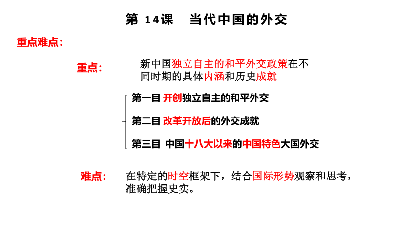 选择性必修1第14课  当代中国的外交 课件(共15张PPT)