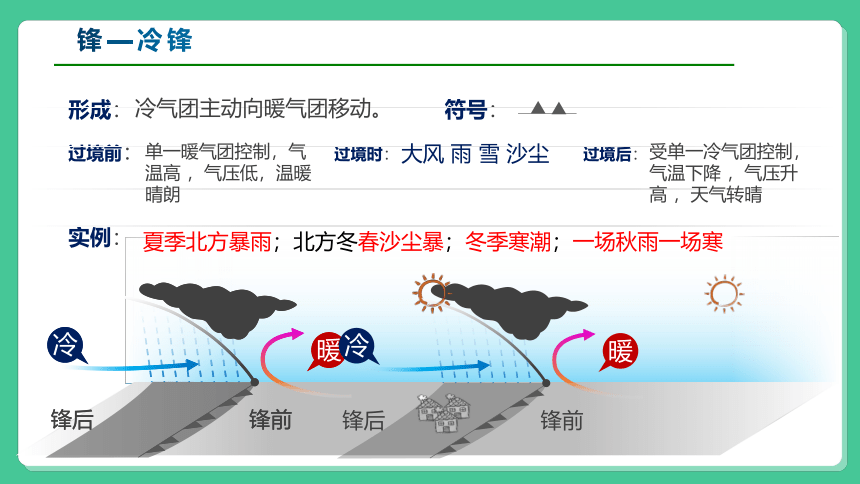 3.3天气系统 课件（第一课时） 2022-20232学年高中地理湘教版（2019）选择性必修1（21张PPT）