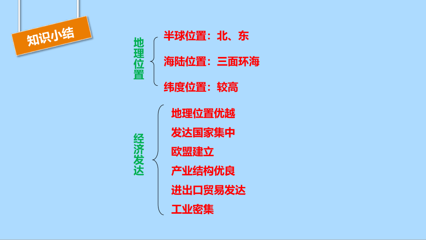 人教版地理七年级下册8.2欧洲西部课件(共32张PPT)