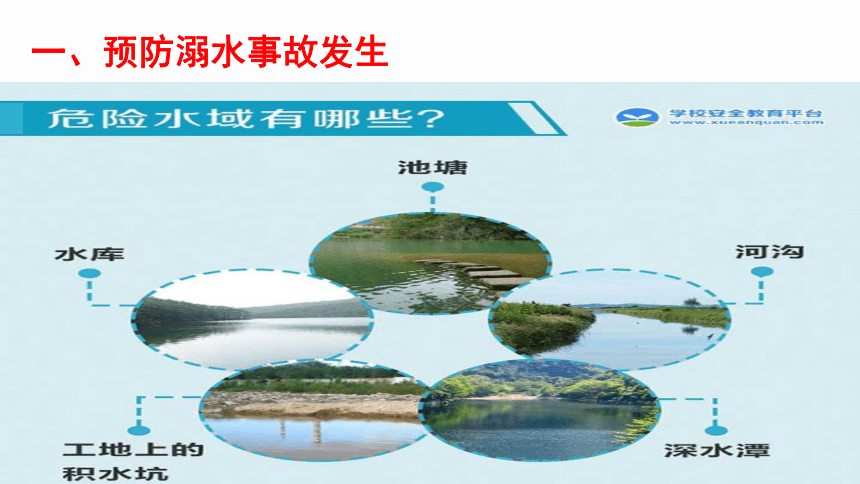 小学专题教育班会 开学安全教育课件(共19张PPT)