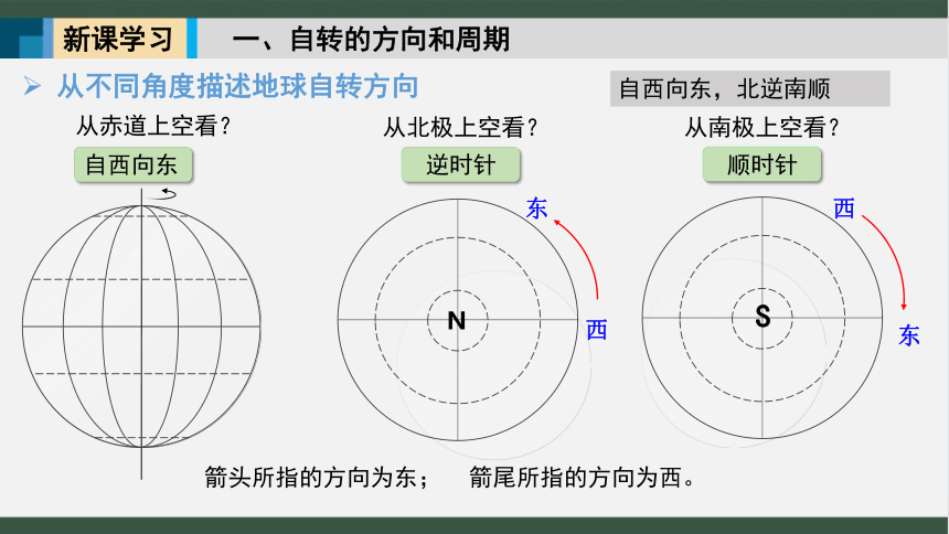 2022-2023学年商务星球版七年级地理上学期1.3地球的自转  课件(共30张PPT)