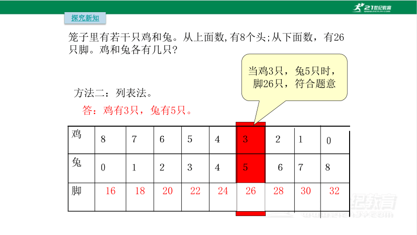 人教版（2023春）数学四年级下册9 数学广角——鸡兔同笼课件（共19张PPT)