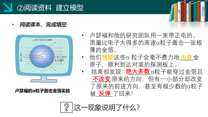 鲁教版（五四制）八年级化学  3.1.1  原子的结构   课件(共14张PPT)