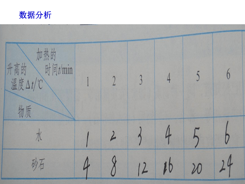 沪粤版九年级上册物理 12.3 研究物质的比热容 课件（17张PPT）