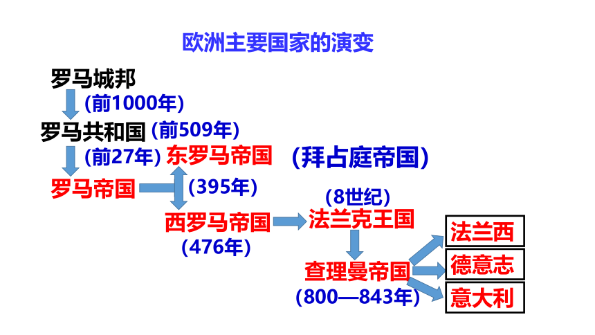 人教部编版九年级上册 第10课 拜占庭帝国和《查士丁尼法典》 课件（24张PPT）