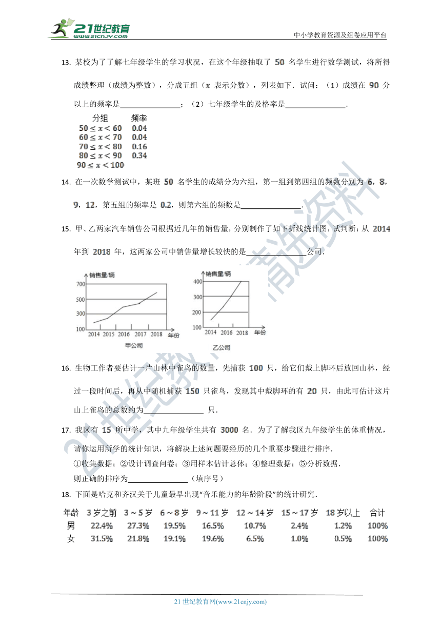 北师大版2020-2021学年七年级（上）第六章数据的收集与处理测试卷A（含解析）