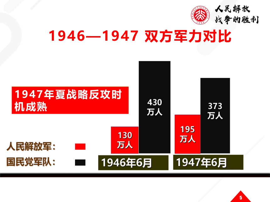 第24课人民解放战争的胜利 课件（21张PPT）