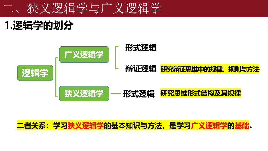 2.1 “逻辑”的多种含义  课件（20张ppt）