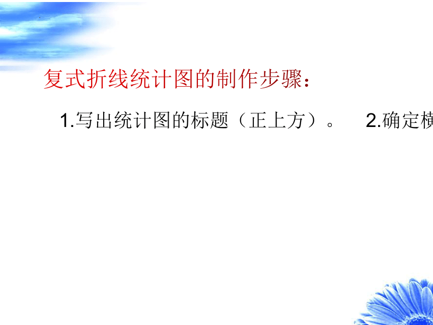 五年级下册数学北师大版 .复式折线统计图（二）课件(共24张PPT)