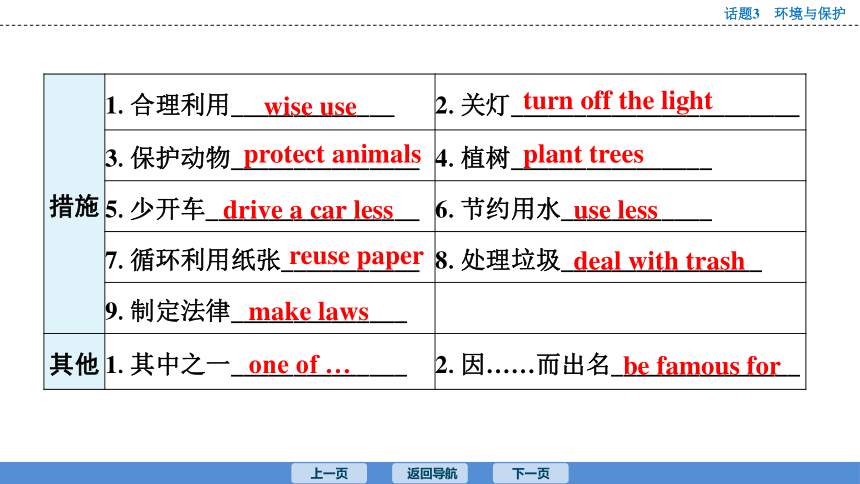 2023年广东中考英语复习--话题3  环境与保护 课件（47张）