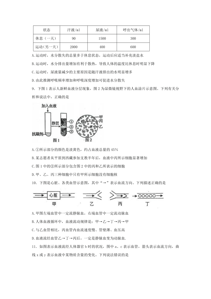 山东省泰安市肥城市（五四学制）实验中学2021-2022学年七年级上学期期末考试生物试题（word版含答案）